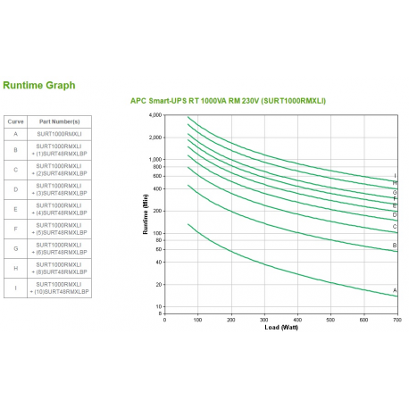 APC Smart-UPS RT 1000VA RM - UPS (rack-mountable) - AC 230 V - 700 Watt - 1000 VA - PFC - 2U - black - for P / N: AR4018SPX432, AR4024SP, AR4024SPX429, AR4024SPX431, AR4024SPX432, NBWL0356A - 1