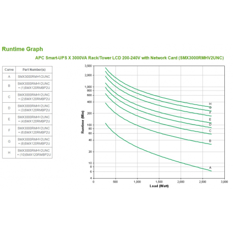 APC Smart-UPS X 3000 Rack / Tower LCD - UPS - AC 208 / 220 / 230 / 240 V - 2.7 kW - 3000 VA - Ethernet 10 / 100, RS-232 - output connectors: 9 - 2U - black - for P / N: AR4024SP, AR4024SPX429, AR4024SPX431, AR4024SPX432, NBWL0356A, SMX3000LVUS - 4