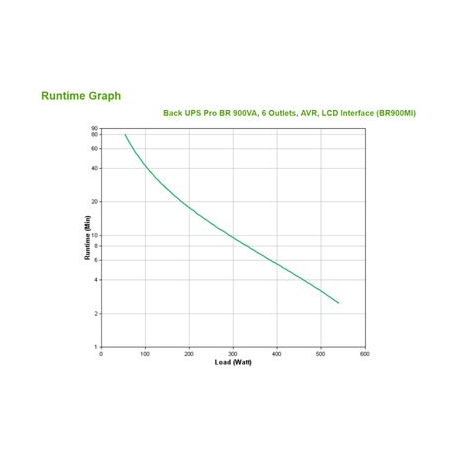 APC Back-UPS Pro BR900MI - UPS - AC 230 V - 540 Watt - 900 VA - USB - output connectors: 6 - black - 4