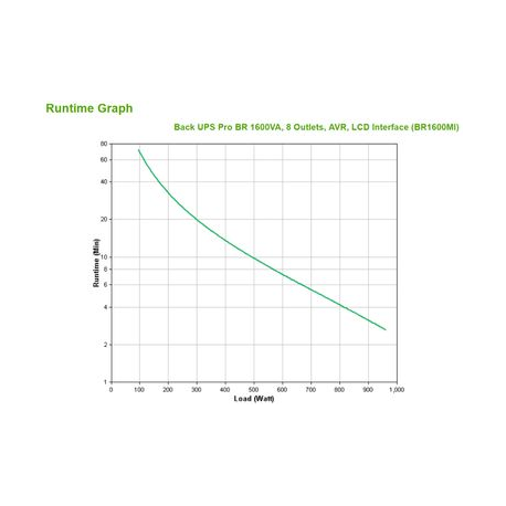 APC Back-UPS Pro BR1600MI - UPS - AC 230 V - 960 Watt - 1600 VA - USB - output connectors: 8 - black - 2