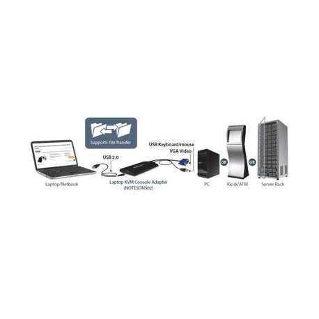 StarTech.com USB Crash Cart Adapter - File Transfer & Video - Portable Server Room Laptop to KVM Console Crash Cart (NOTECONS02) - KVM switch - 1 x KVM port(s) - 1 local user - desktop - 5
