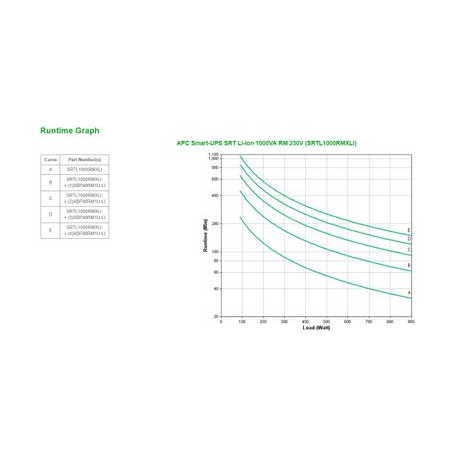 APC Smart-UPS On-Line Li-Ion 1000VA - UPS (rack-mountable  /  external) - AC 230 V - 900 Watt - 1000 VA - RS-232, USB - output connectors: 8 - black - 1