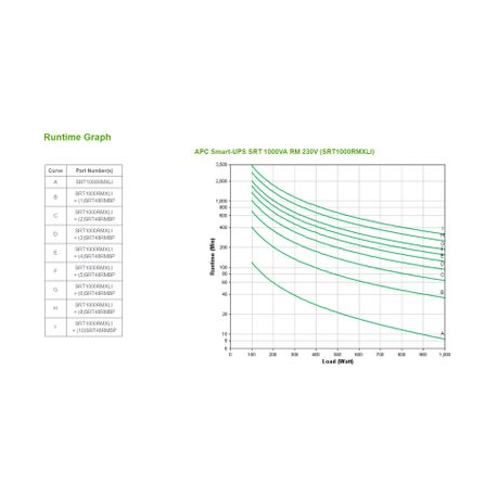 APC Smart-UPS SRT 1000VA RM - UPS (rack-mountable) - AC 230 V - 1000 Watt - 1000 VA - RS-232, USB - output connectors: 6 - PFC - 2U - black - 4