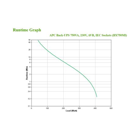 APC Back-UPS BX Series BX750MI - UPS - AC 230 V - 410 Watt - 750 VA - 9 Ah - output connectors: 4 - 2