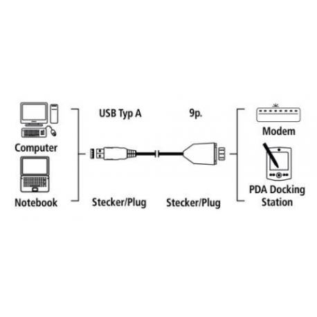 SATEL USB-RS - Serial adapter - USB - RS-232 (TTL) x 2 + RS-232 x 2 - 1