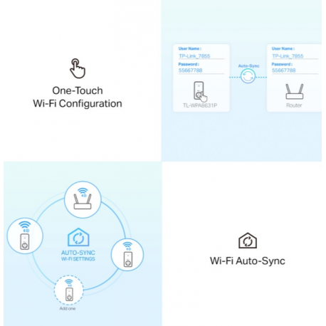 TP-Link Powerline TL-WPA8631P - Wi-Fi Kit - bridge - GigE, HomePlug AV (HPAV), HomePlug AV (HPAV) 2.0, IEEE 1901 - 802.11a / b / g / n / ac - Dual Band - wall-pluggable - 3