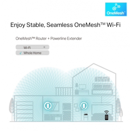 TP-Link Powerline TL-WPA8631P - Wi-Fi Kit - bridge - GigE, HomePlug AV (HPAV), HomePlug AV (HPAV) 2.0, IEEE 1901 - 802.11a / b / g / n / ac - Dual Band - wall-pluggable - 6