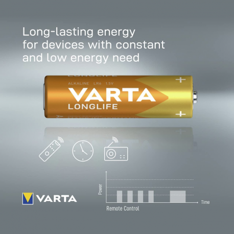 Varta Longlife - Battery 24 x AA / LR6 - alkaline-manganese - 2750 mAh - 2