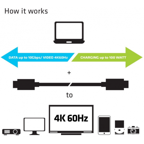 Club 3D CAC-1522 - USB cable - USB-C (M) to USB-C (M) - USB 3.1 Gen 2 - 80 cm - reversible C connector - 4