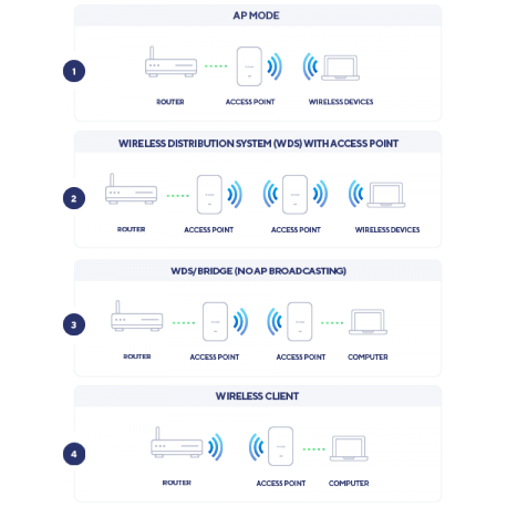 Nuclias Connect DAP-X2850 - Radio access point - 2 ports - Wi-Fi 6 - 2.4 GHz, 5 GHz - wall / ceiling mountable - 7