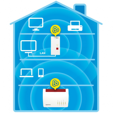 AVM FRITZ! Repeater 2400 - Wi-Fi range extender - Wi-Fi 5 - 2.4 GHz, 5 GHz - 4
