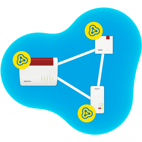 AVM FRITZ! Repeater 1200 AX - Wi-Fi range extender - GigE - Wi-Fi 6 - 2.4 GHz, 5 GHz - 7