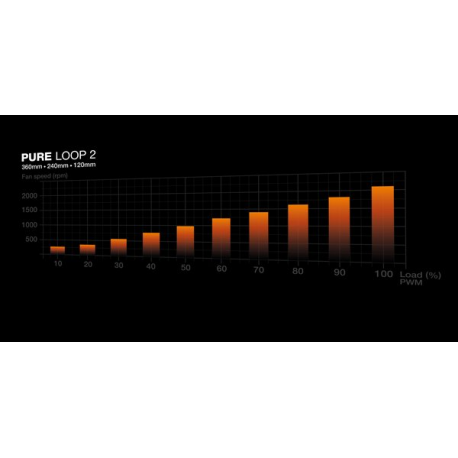 be quiet! Pure Loop 2 - Processor liquid cooling system - Radiator Size: 240 mm - (for: LGA1155, LGA1150, LGA1151, AM4, LGA1200, LGA1700, AM5) - copper - 120 mm - black - 4