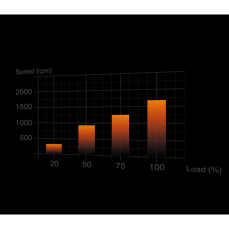 be quiet! Light Wings - Case fan - PWM - 120 mm - white (pack of 3) - 7