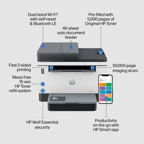 HP LaserJet Tank MFP 2604sdw - Multifunction printer - B / W - laser - refillable - 216 x 297 mm (original) - A4 / Legal (media) - up to 14 ppm (copying) - up to 22 ppm (printing) - 250 sheets - USB 2.0, LAN, Wi-Fi(n), Bluetooth - 15