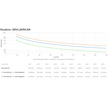 APC Easy UPS On-Line - UPS (rack-mountable) - AC 230 V - 1800 Watt - 2000 VA - Lithium Ion - RS-232, USB - output connectors: 6 - 4U - 19" - black with silver - for Modbus Card SRVSMB001 - 1