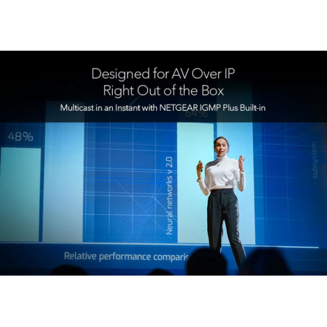 NETGEAR AV Line M4350-24X4V - Switch - L3 - Managed - 24 x 100 / 1000 / 2.5G / 5G / 10GBase-T (PoE+) + 4 x 1 / 10 / 25 Gigabit SFP28 - front to back airflow - rack-mountable - PoE+ (576 W) - 6