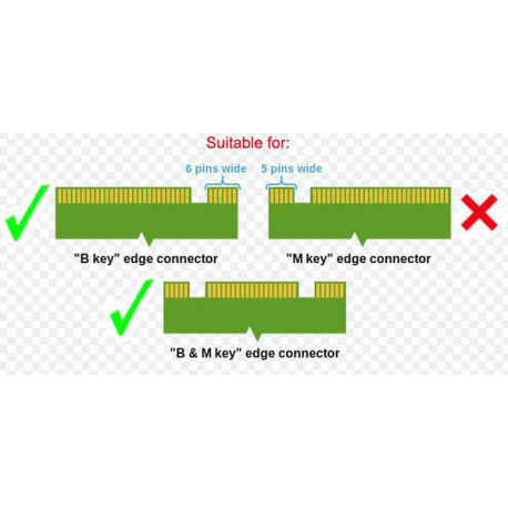 CoreParts - Storage bay adapter - 2.5" to M.2 - M.2 Card - SATA 6Gb / s - 1