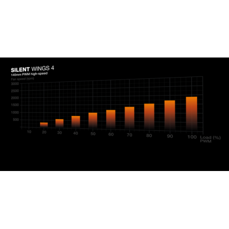 be quiet! Dark Base 701 - Midi-tower - extended ATX - windowed side panel (tempered glass) - no power supply (ATX / PS / 2) - black - USB / Audio - 9