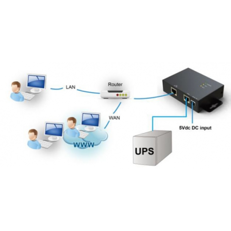 PowerWalker SNMP Card 2 - Remote management adapter - 100Mb LAN - 100Base-TX - 3