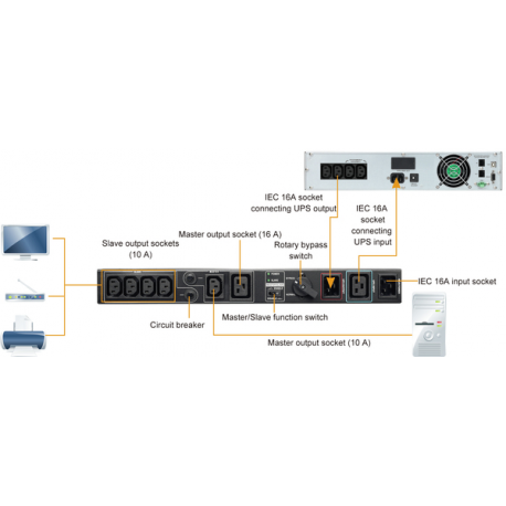 PowerWalker MBS - Bypass switch (rack-mountable) - AC 208 / 220 / 230 / 240 V - output connectors: 6 - 19" - black - 2