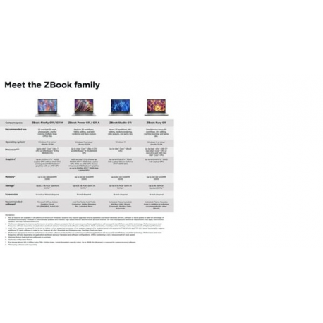 HP ZBook Studio G11 Mobile Workstation - Intel Core Ultra 7 - 155H / up to 4.8 GHz - Win 11 Pro - RTX 2000 Ada - 32 GB RAM - 1 TB SSD NVMe, TLC - 16" IPS 1920 x 1200 - Wi-Fi 7, Bluetooth - kbd: Pan Nordic - with HP 3 Years Premium On-Site Service for Mobile Workstation - 10