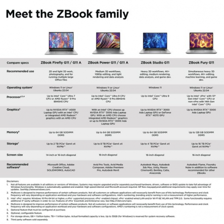 HP ZBook Studio G11 Mobile Workstation - Intel Core Ultra 7 - 155H / up to 4.8 GHz - Win 11 Pro - RTX 2000 Ada - 32 GB RAM - 1 TB SSD NVMe, TLC - 16" IPS 1920 x 1200 - Wi-Fi 7, Bluetooth - kbd: Pan Nordic - with HP 3 Years Premium On-Site Service for Mobile Workstation - 15