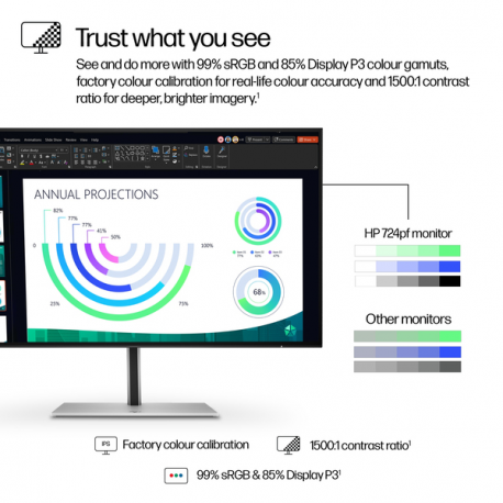 HP 724pf - Series 7 Pro - LED monitor - 23.8" - 1920 x 1080 Full HD (1080p) @ 100 Hz - IPS - 300 cd / m² - 1500:1 - 5 ms - HDMI, DisplayPort - black, silver - 7