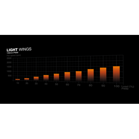 be quiet! Light Base 900 FX - FT - extended ATX - windowed side panel (glass) - no power supply (ATX  /  PS / 2) - black - USB / Audio - 9