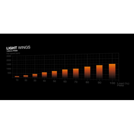be quiet! Light Base 900 FX - FT - extended ATX - windowed side panel (glass) - no power supply (ATX / PS/2) - white - USB/Audio - 1