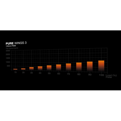 be quiet! Pure Base 501 Airflow Window - Midi-tower - ATX - windowed side panel (tempered glass) - no power supply (ATX / PS/2) - black - USB/Audio - 1