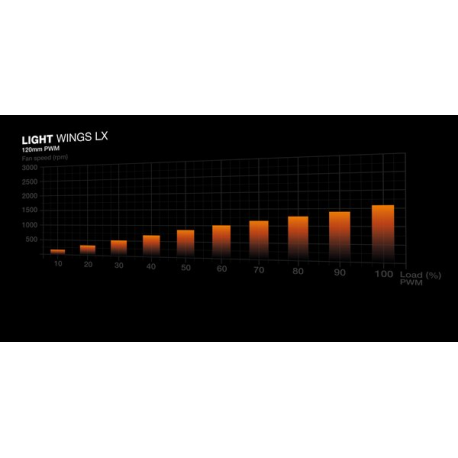 be quiet! Light Wings LX - Case fan - PWM - 120 mm - black - 1