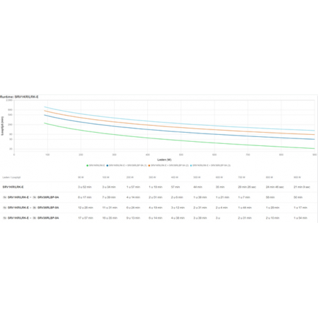 APC Easy UPS On-Line - UPS (rack-mountable) - extended runtime - AC 220 / 230 / 240 V - 900 Watt - 1000 VA - 1-phase - Lead Acid - USB, serial - output connectors: 4 - 4U - Europe - black, RAL 7010 - 5