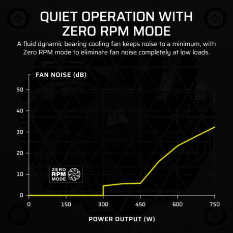 CORSAIR SF Series SF750 - Power supply (internal) - ATX12V 3.1/ EPS12V - 80 PLUS Platinum - AC 100-240 V - 750 Watt - Europe - 8