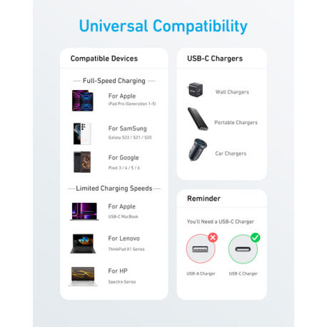 Anker - USB cable - 24 pin USB-C (M) to 24 pin USB-C (M) - 2 m - Fast Charging up to 60W, braided cable - white - 3