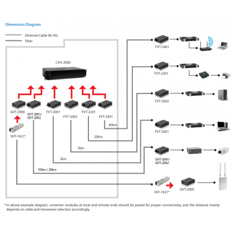 LevelOne GVT-2002 - Fibre media converter - GigE - 10Base-T, 1000Base-SX, 100Base-TX, 1000Base-T - RJ-45 / SC multi-mode - up to 20 km - 1310 nm - 2