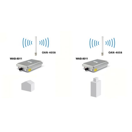 LevelOne OAN-4058 - Antenna - Wi-Fi - 8 dBi (for 5 GHz), 5 dBi (for 2.4 GHz) - omni-directional - Indoor  /  Outdoor - 7