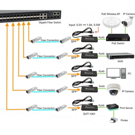 LevelOne GVT-1001 - Fibre media converter - GigE - 10Base-T, 100Base-TX, 1000Base-T, 1000Base-X - RJ-45 / SFP (mini-GBIC) - 2