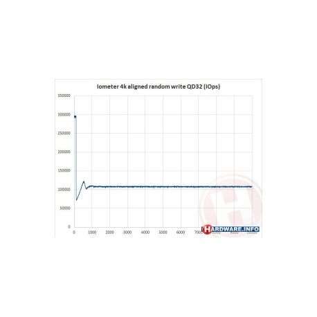 Dell - Power adapter - 180 Watt - Europe - for Alienware X51; Latitude E7240, E7440; OptiPlex 3011; Precision 7510, 7710, M2800, M4800 - 2