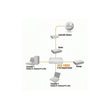 D-Link DGS 1005D - Switch - unmanaged - 5 x 10 / 100 / 1000 - desktop - 1