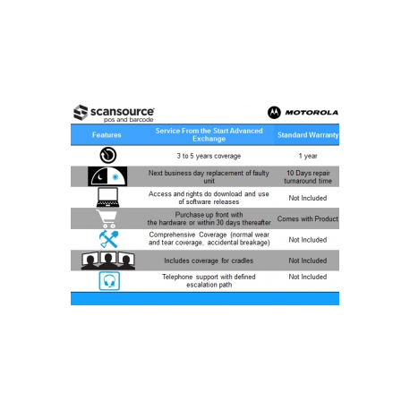 Symbol Advanced Exchange Service from the Start - Extended service agreement - replacement - 3 years - shipment - response time: NBD - for Symbol LS1203 - 0